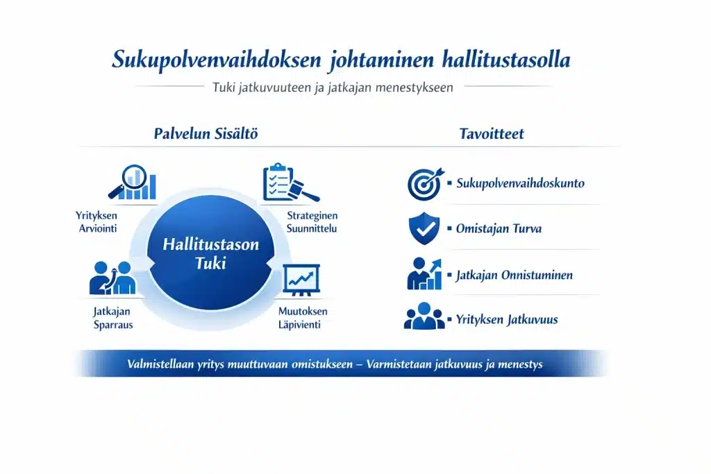 alt="Sukupolvenvaihdoksen johtaminen hallitustasolla – hallitustason tuki ja jatkajan sparraus"