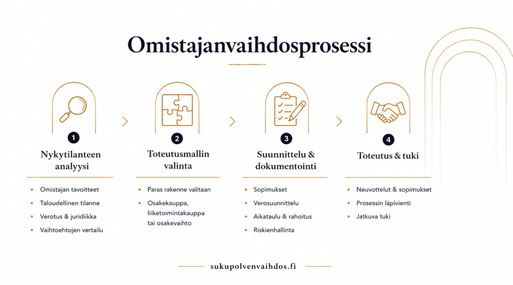 Omistajanvaihdos image 1 ``