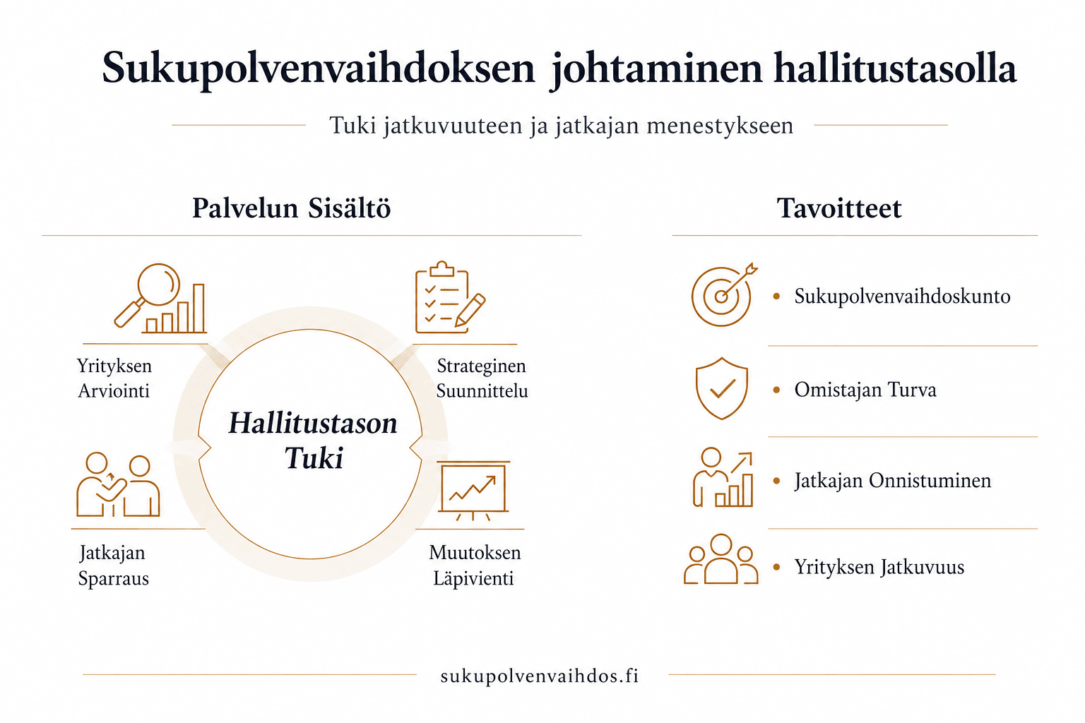 Sukupolvenvaihdoksen johtaminen ja jatkajan tukeminen image2 ``